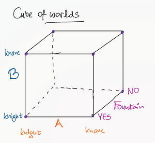 Hand drawing of the 8 possible worlds as a cube