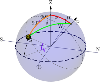 Spherical triangle diagram