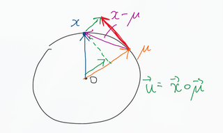 Diagram showing how we arrive at the tangent vector to a point in the direction of a different point